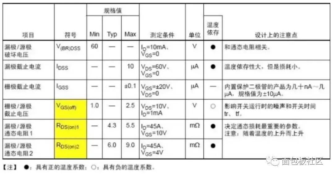带你看明白MOS管的每一个参数的图7