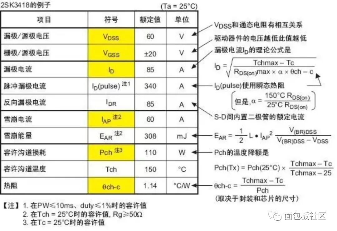 带你看明白MOS管的每一个参数的图2