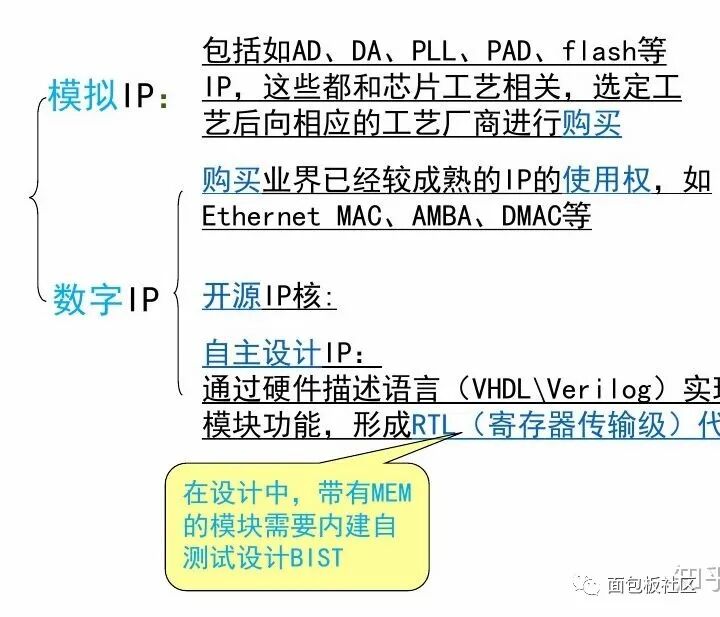 一顆芯片的從無到有的圖6