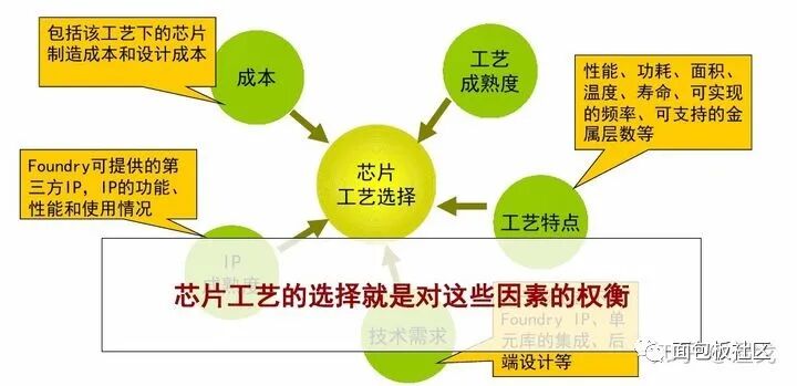 一顆芯片的從無到有的圖4