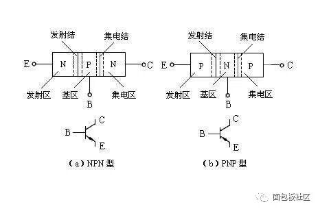 Mos管 三极管基础知识总结 全网搜