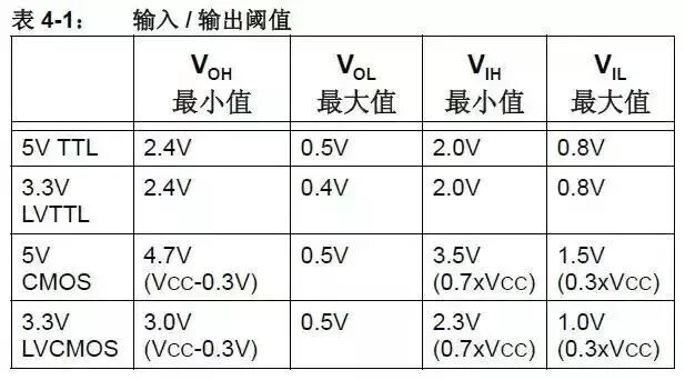 硬件工程师常用的5V转3.3V的方法的图9