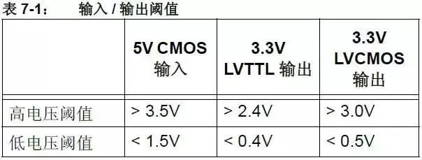 硬件工程师常用的5V转3.3V的方法的图12