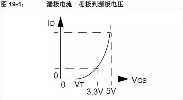 硬件工程师常用的5V转3.3V的方法的图39