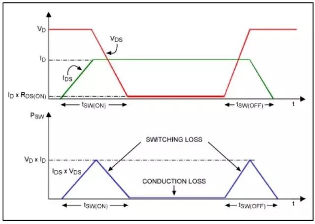 干货 | 详细讲解开关电源八大处损耗的图4