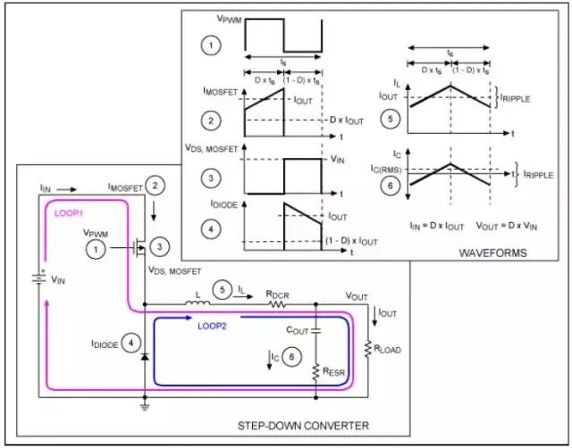 干货 | 详细讲解开关电源八大处损耗的图2