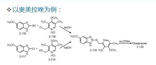 药物合成工艺路线的设计和选择PPT的图49