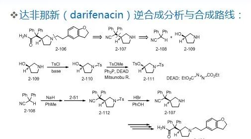 药物合成工艺路线的设计和选择PPT的图28