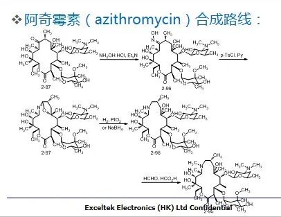 药物合成工艺路线的设计和选择PPT的图26