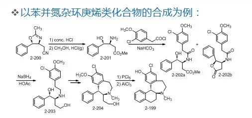 药物合成工艺路线的设计和选择PPT的图46