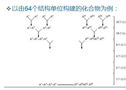药物合成工艺路线的设计和选择PPT的图45