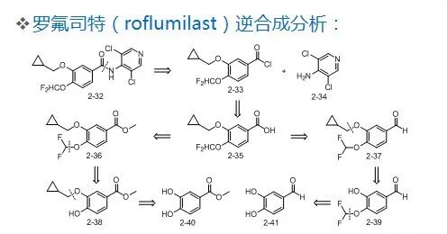 干货！了解药物合成工艺路线的设计和选择PPT的图11