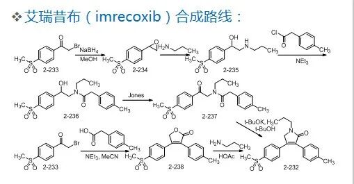 药物合成工艺路线的设计和选择PPT的图53