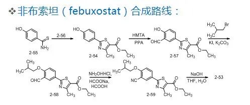 干货！了解药物合成工艺路线的设计和选择PPT的图16
