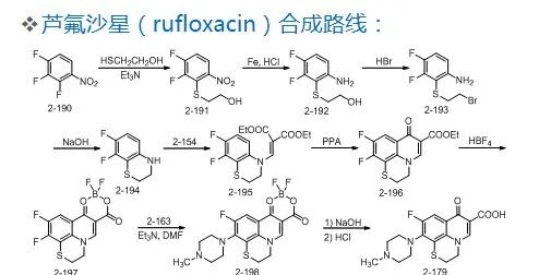 药物合成工艺路线的设计和选择PPT的图42