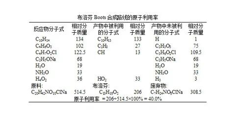 药物合成工艺路线的设计和选择PPT的图55