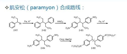 干货！了解药物合成工艺路线的设计和选择PPT的图18
