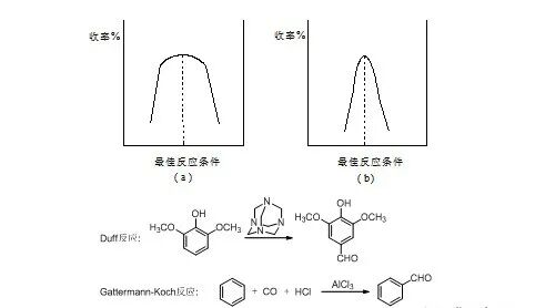 药物合成工艺路线的设计和选择PPT的图50
