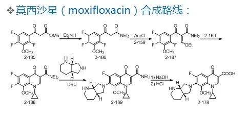 药物合成工艺路线的设计和选择PPT的图41