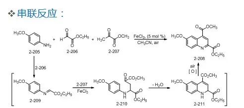 药物合成工艺路线的设计和选择PPT的图47
