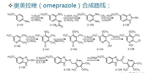 药物合成工艺路线的设计和选择PPT的图34