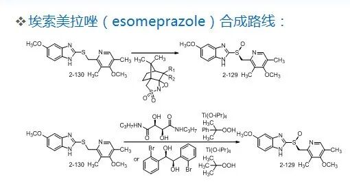 药物合成工艺路线的设计和选择PPT的图32