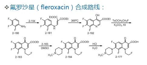 药物合成工艺路线的设计和选择PPT的图40