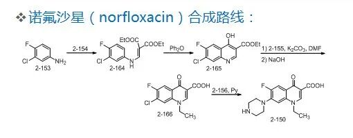 药物合成工艺路线的设计和选择PPT的图37