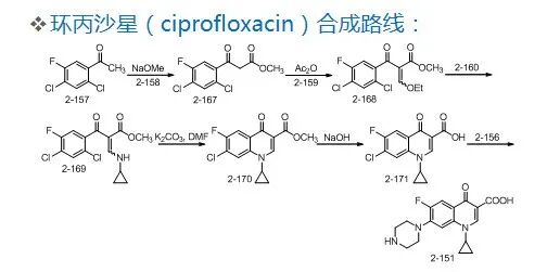 药物合成工艺路线的设计和选择PPT的图38