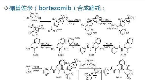 药物合成工艺路线的设计和选择PPT的图31