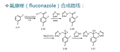 干货！了解药物合成工艺路线的设计和选择PPT的图10