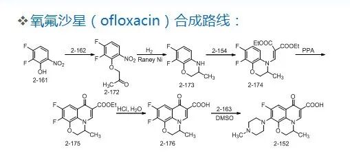 药物合成工艺路线的设计和选择PPT的图39