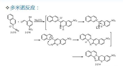 药物合成工艺路线的设计和选择PPT的图48