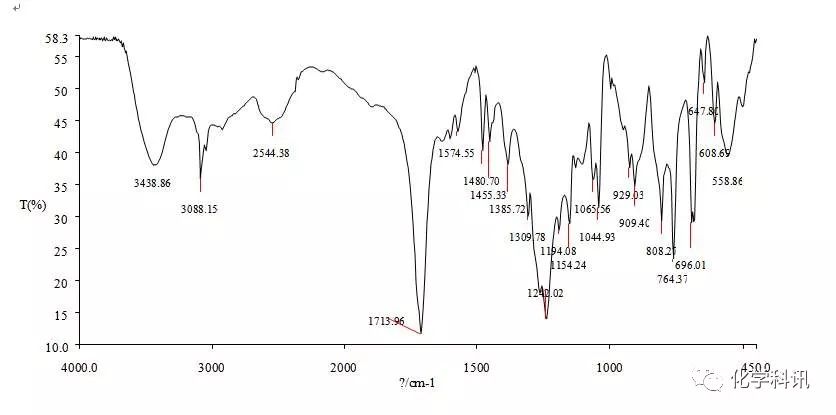 指紋區的紅外吸收光譜很複雜,能反映分子結構的細微變化.