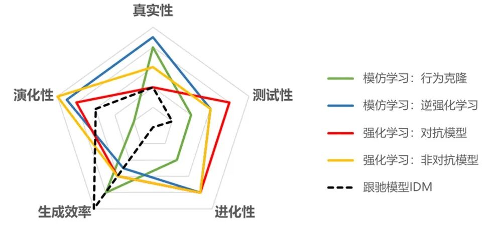 自动驾驶车辆测试的31个挑战：与行业及学术专家的访谈的图8