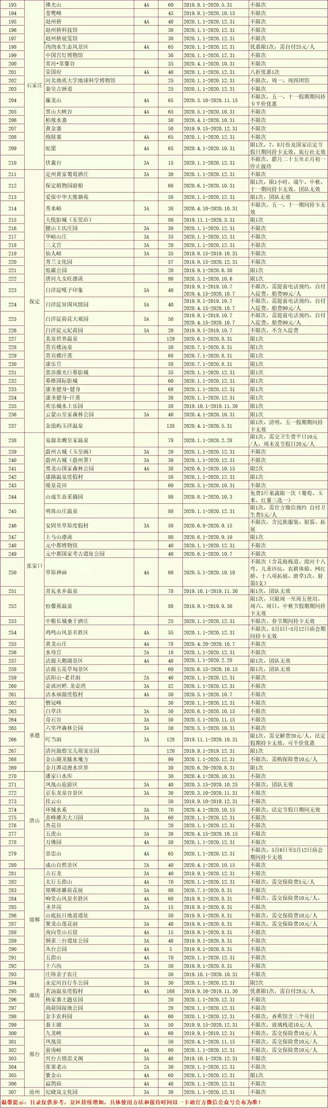 划算哭！一卡玩遍300+景區，僅¥80！還有海底世界、溫泉等著你哦！ 旅遊 第22張