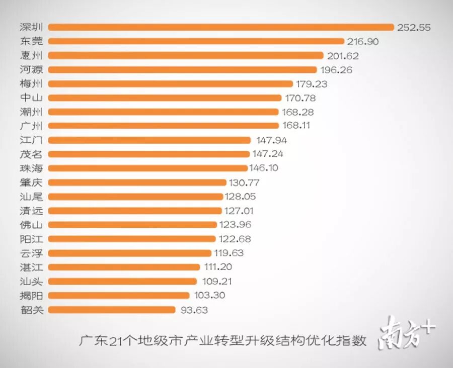 广东城市排名_广东河源是什么城市_广东河源是哪个地区