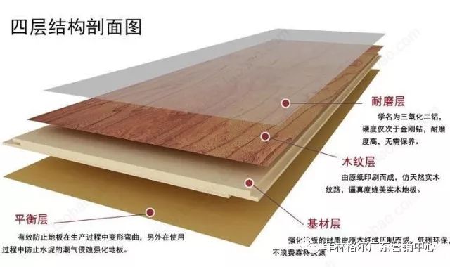 衛格爾官方網(wǎng)站_圣菲林地板官網(wǎng)_菲林格爾 木地板