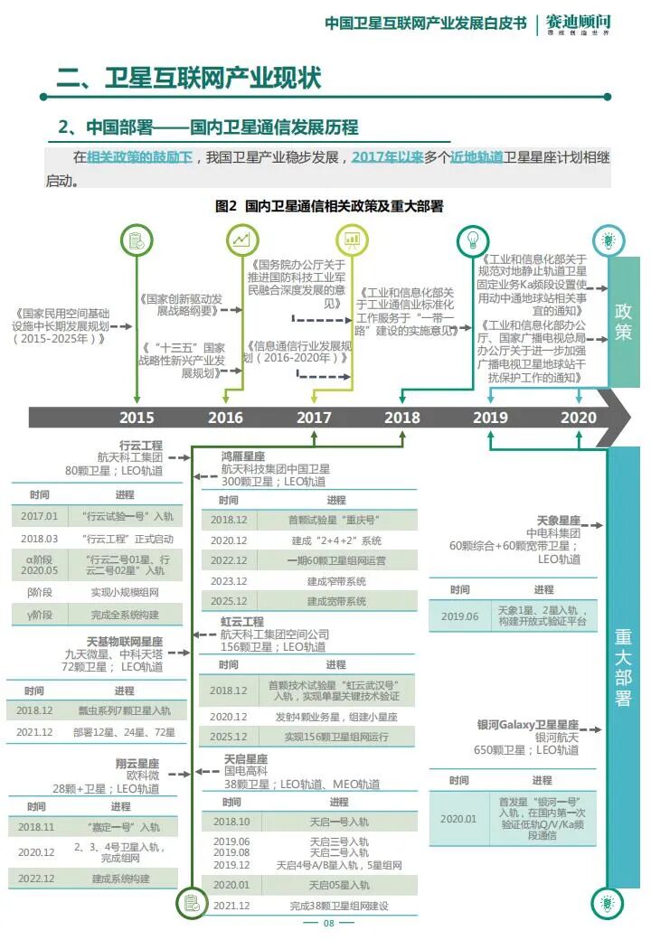智芯研報 | “新基建”之中國衛星互聯網產業發展研究白皮書的圖9