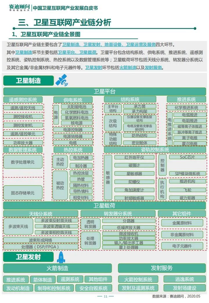 智芯研報 | “新基建”之中國衛星互聯網產業發展研究白皮書的圖12