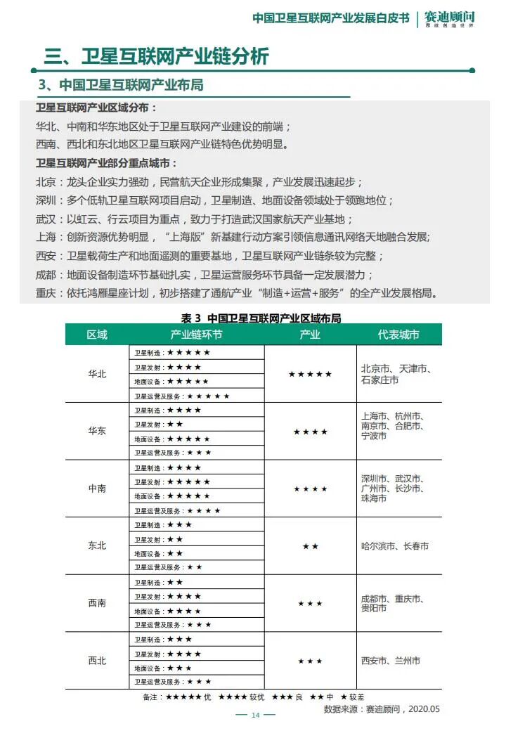 智芯研報 | “新基建”之中國衛星互聯網產業發展研究白皮書的圖15