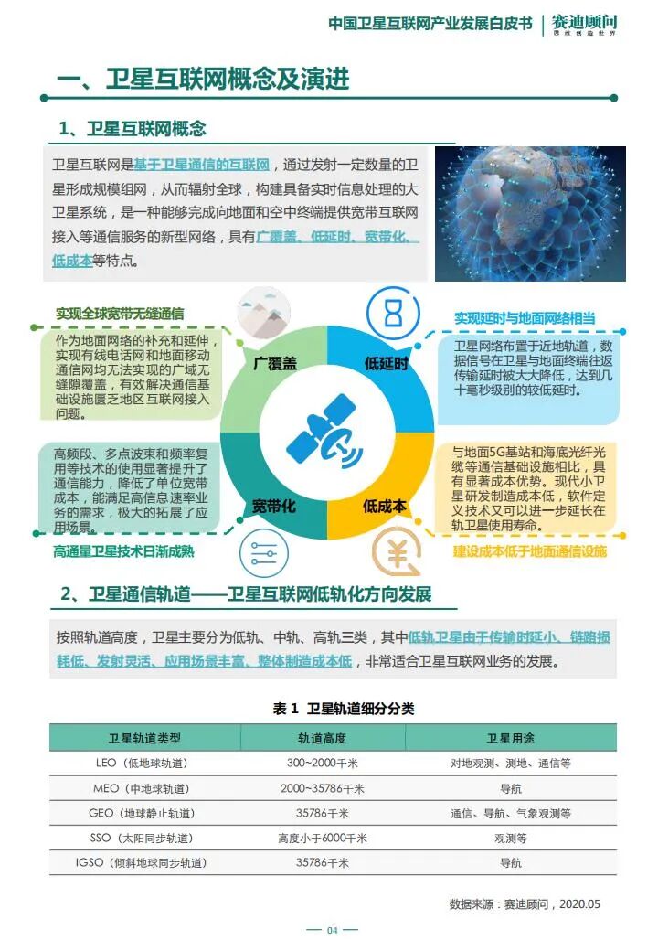 智芯研報 | “新基建”之中國衛星互聯網產業發展研究白皮書的圖5