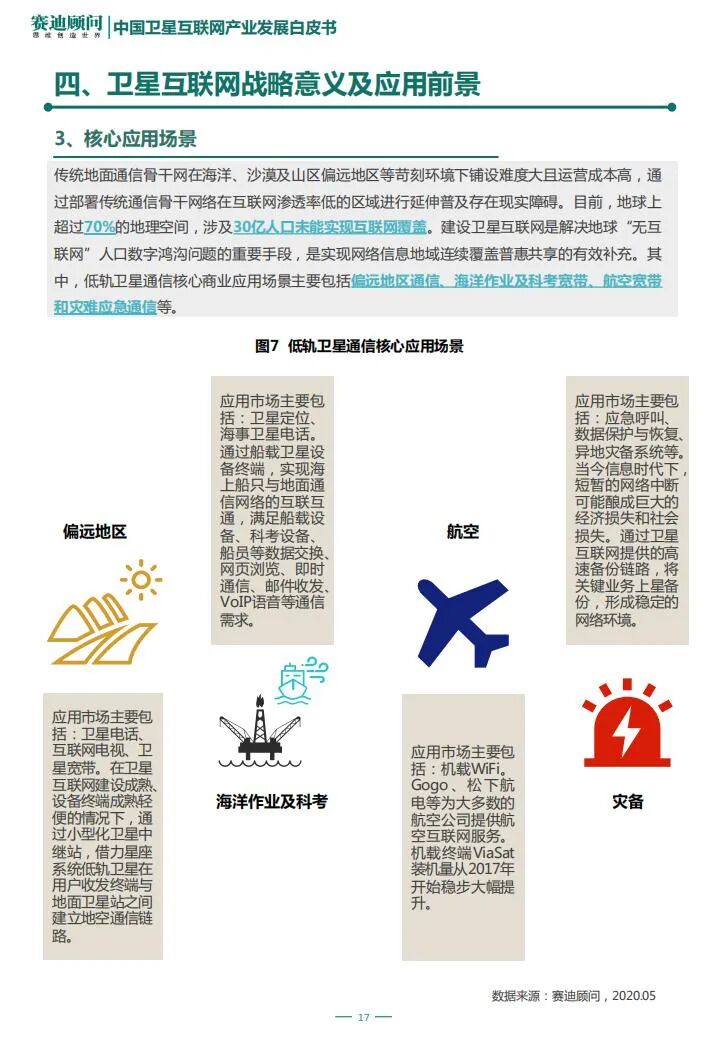 智芯研報 | “新基建”之中國衛星互聯網產業發展研究白皮書的圖18