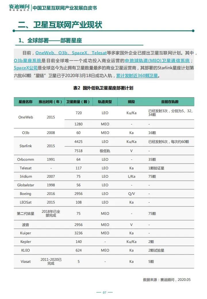 智芯研報 | “新基建”之中國衛星互聯網產業發展研究白皮書的圖8