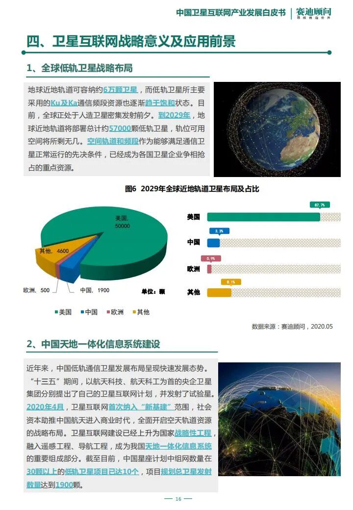 智芯研報 | “新基建”之中國衛星互聯網產業發展研究白皮書的圖17