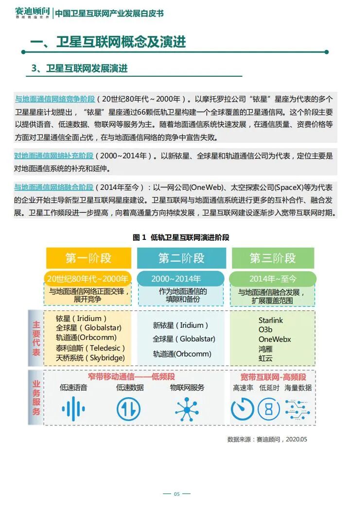 智芯研報 | “新基建”之中國衛星互聯網產業發展研究白皮書的圖6