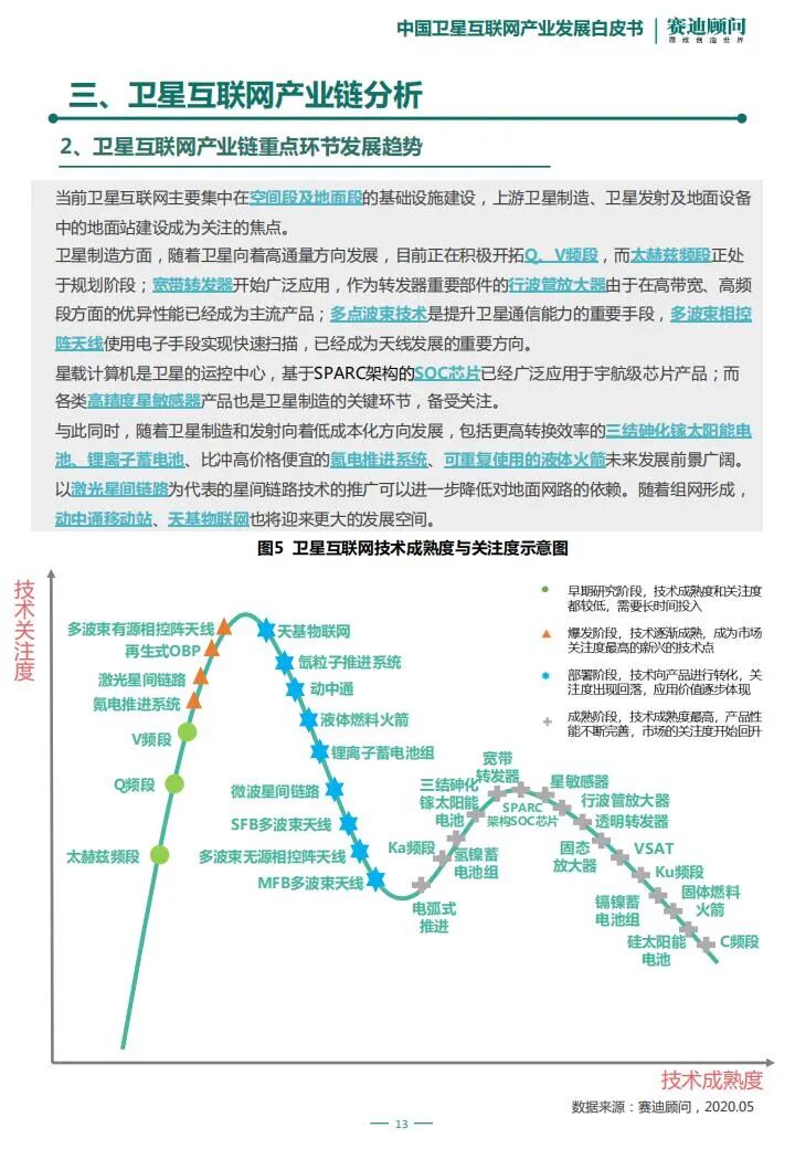 智芯研報 | “新基建”之中國衛星互聯網產業發展研究白皮書的圖14