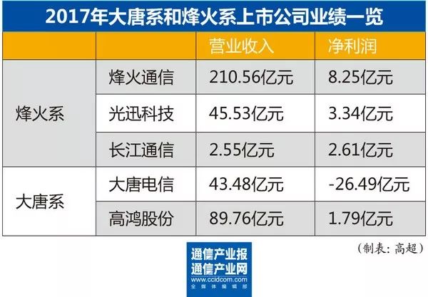剛剛，中國信科揭牌成立，通信業新巨輪揚帆起航 科技 第10張