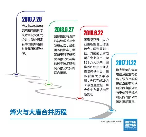 剛剛，中國信科揭牌成立，通信業新巨輪揚帆起航 科技 第9張