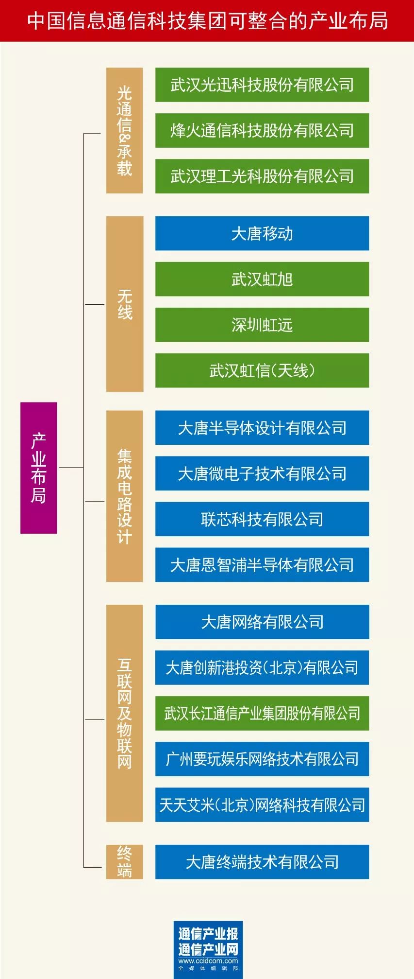 剛剛，中國信科揭牌成立，通信業新巨輪揚帆起航 科技 第4張